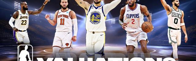 2024年NBA球队价值排名出炉：勇尼湖领跑 篮网飙升